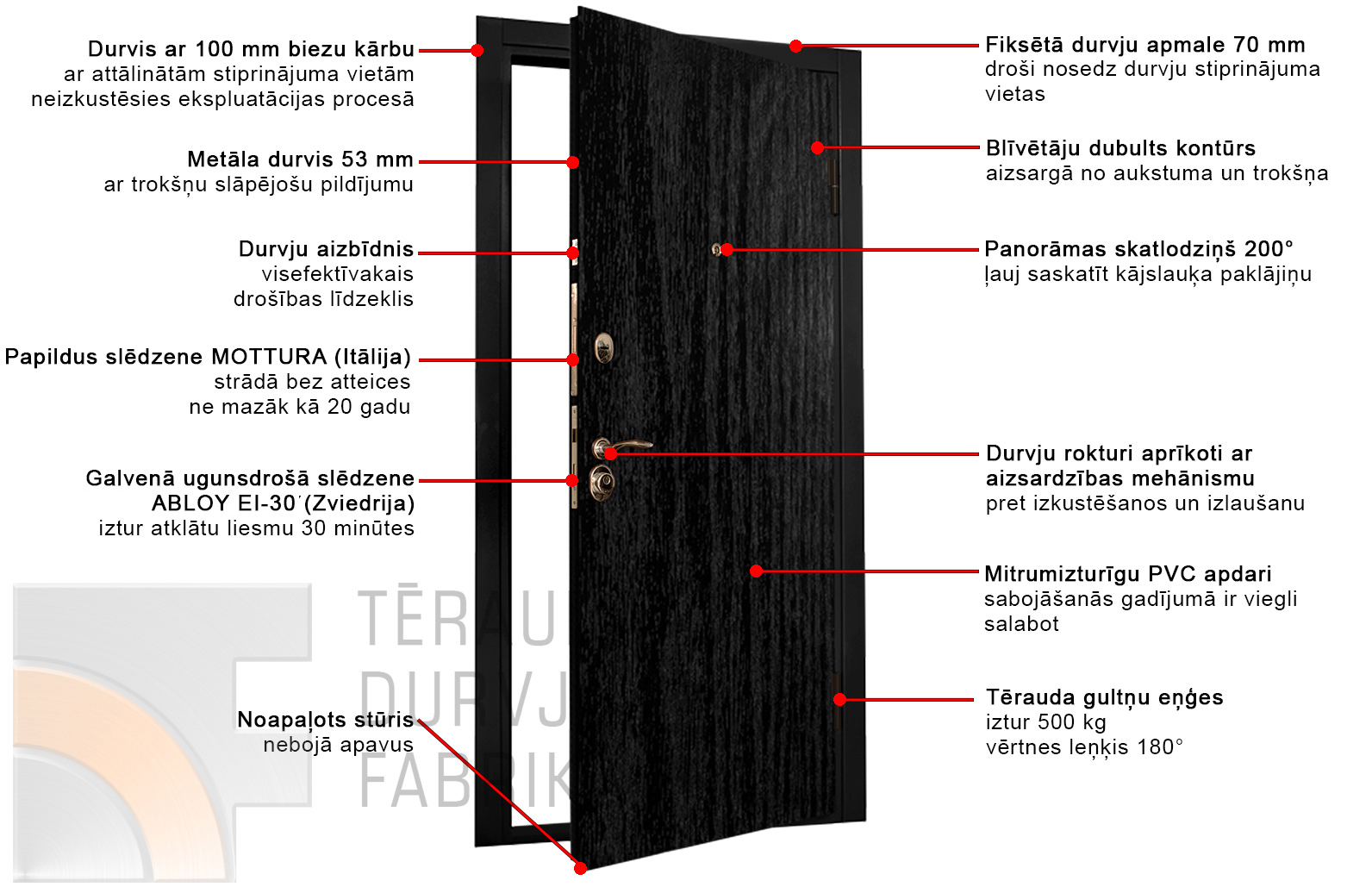 TĒRAUDA DURVJU FABRIKA - Jums vajadzīgas labas metāla durvis. Vai tā ...