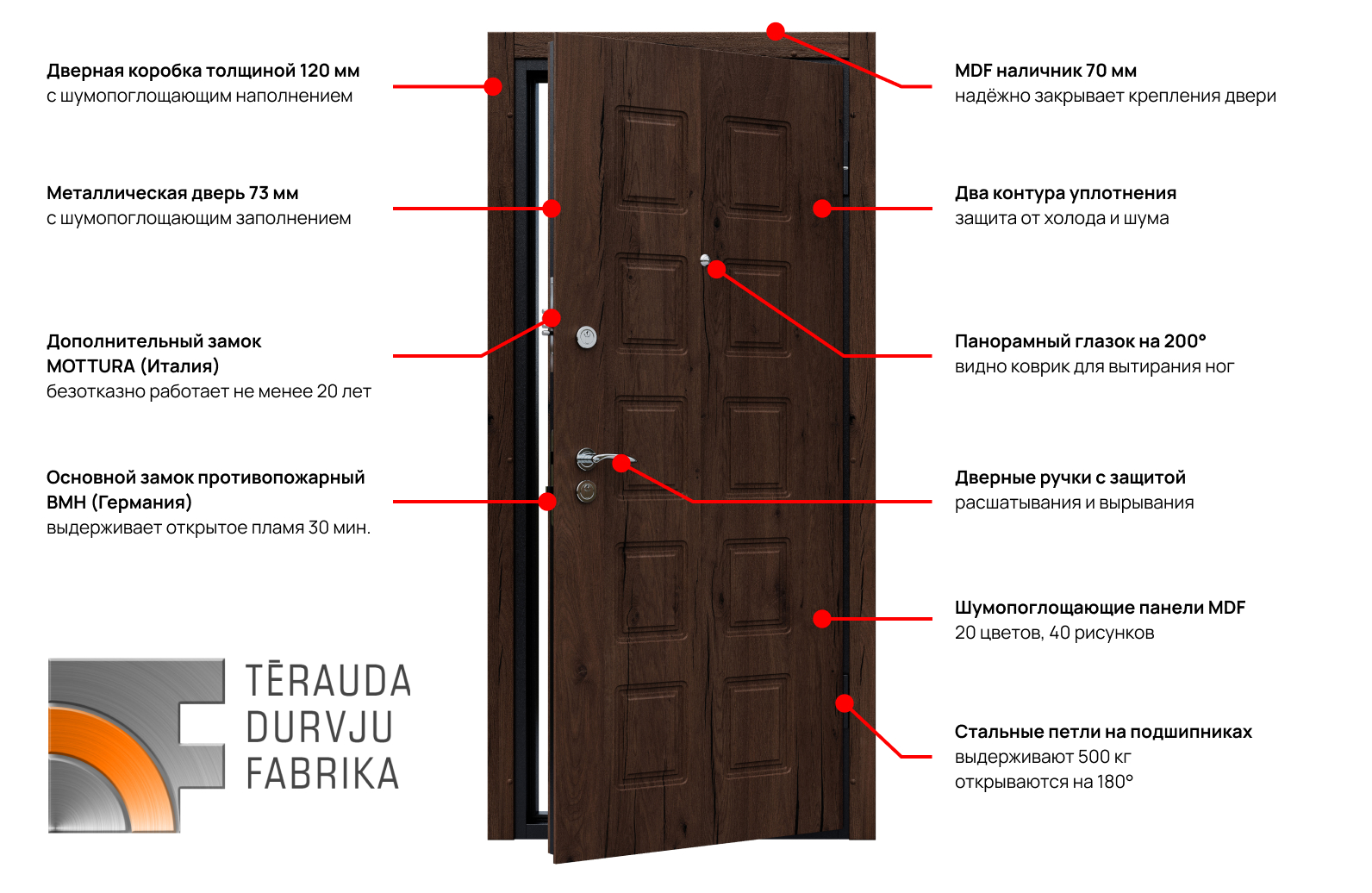 СТАЛЬНАЯ ДВЕРЬ С ПАНЕЛЯМИ MDF